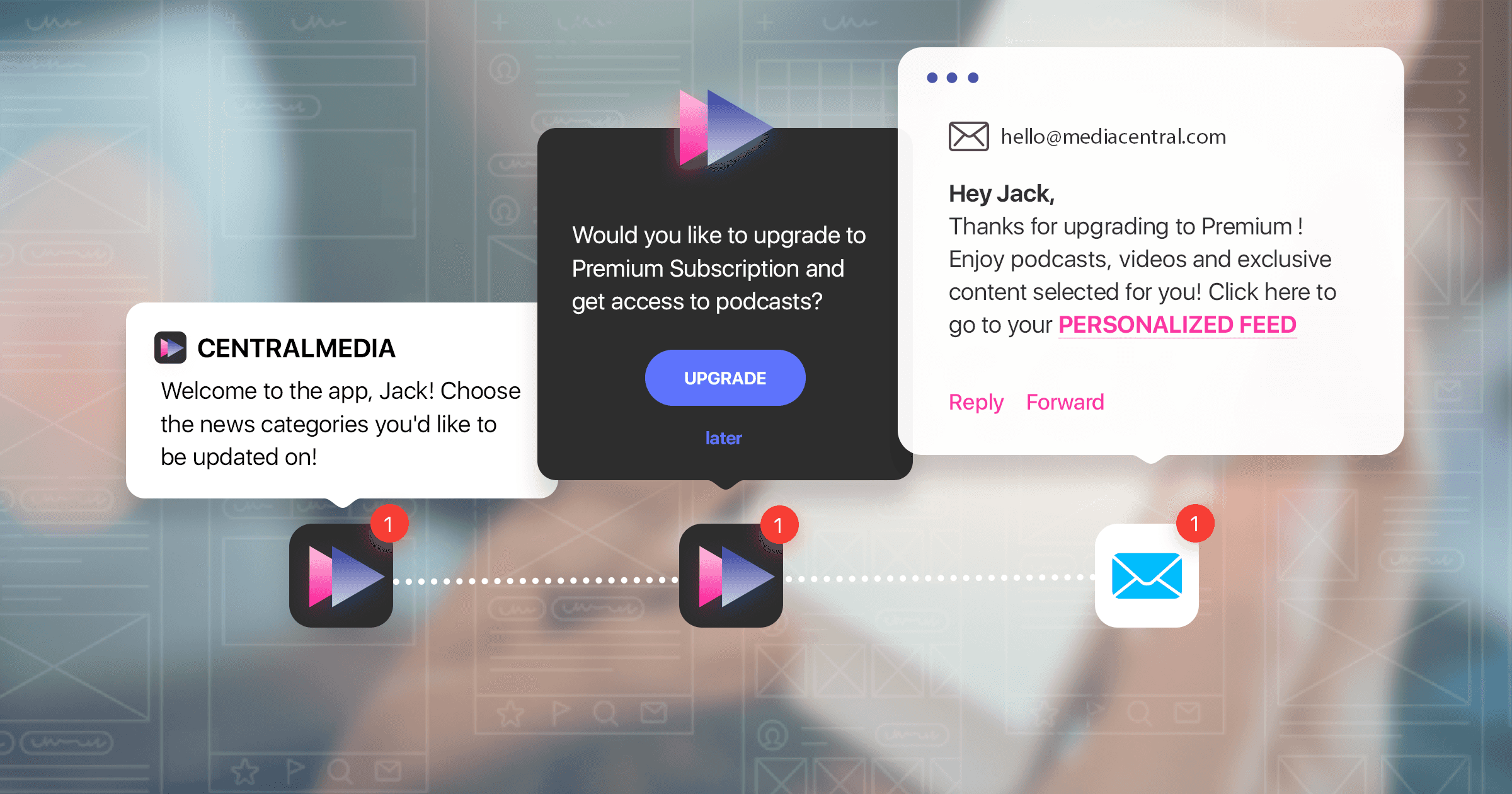 Behavior-Based Marketing Drives Conversions