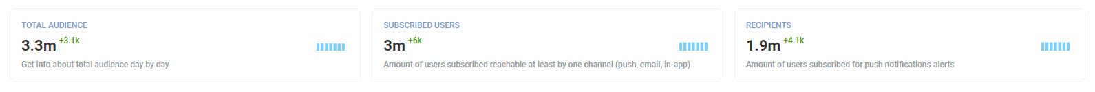Audience Statistics - Pushwoosh