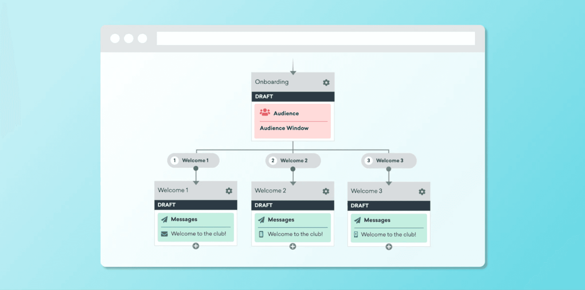Batch - User Retention Platform - Pushwoosh alternative