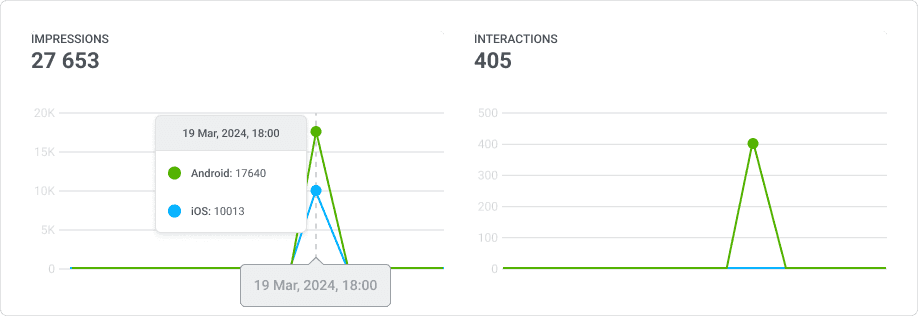 Rich media stats Pushwoosh