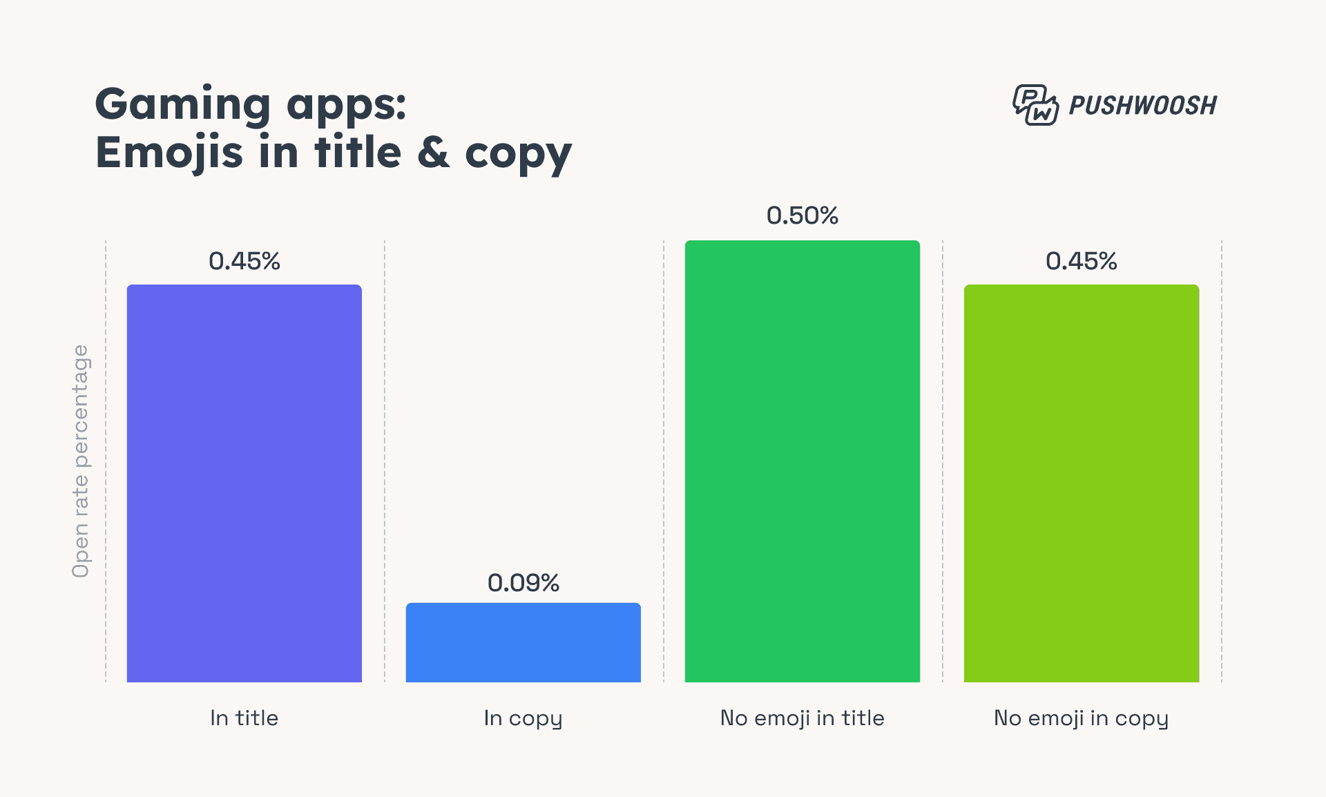 CTR pushes emoji in title and copy