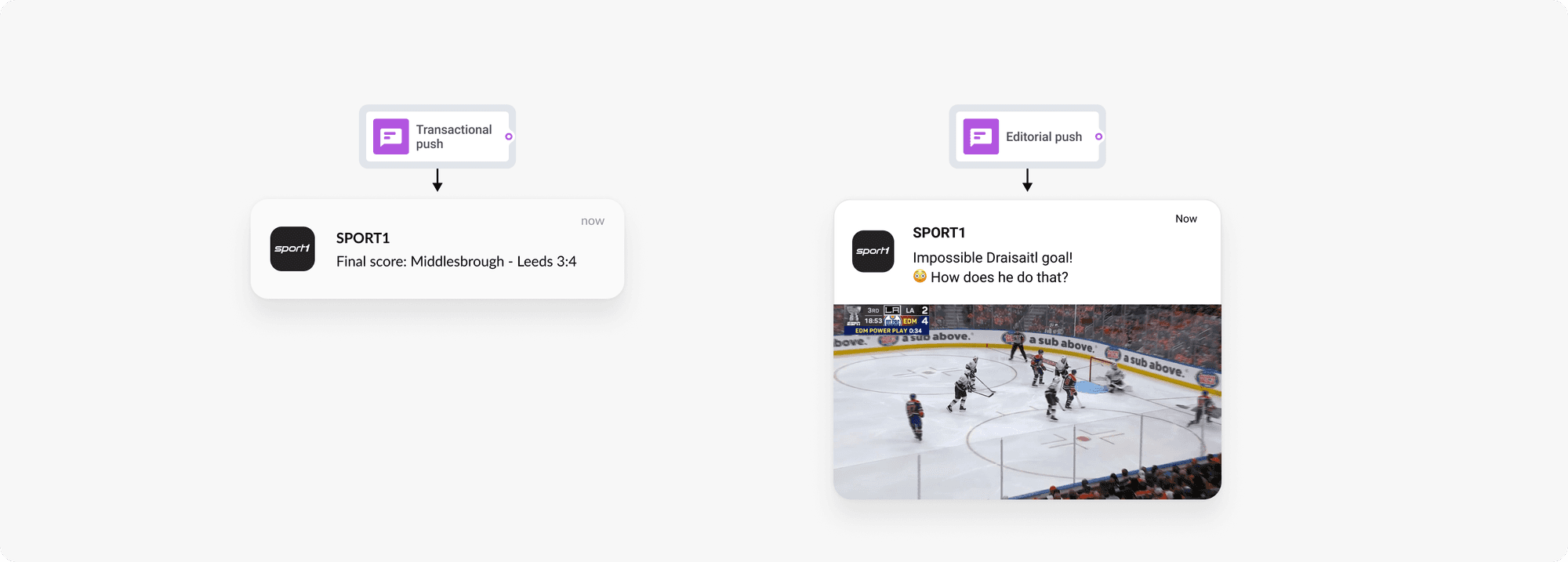 Sports media app push notifications examples
