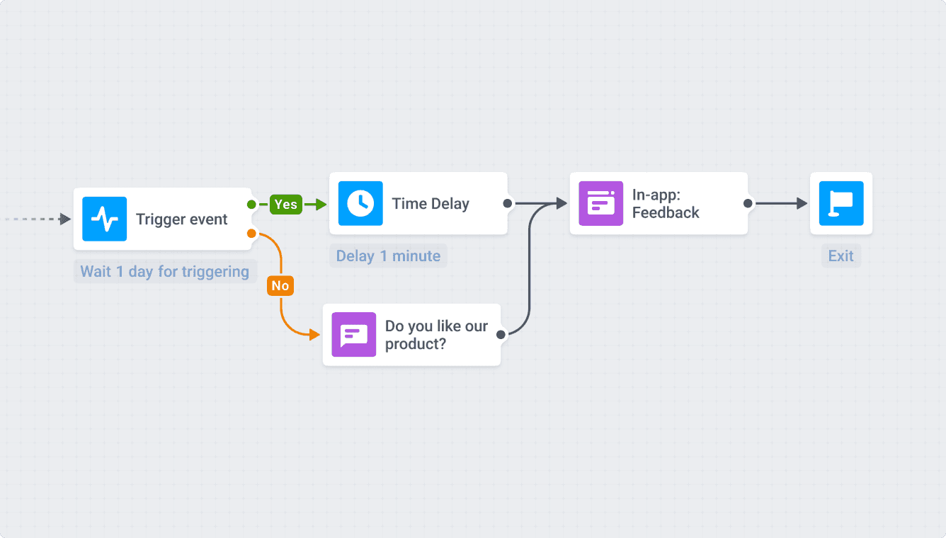 Collect feedback with Pushwoosh Customer Journey Builder