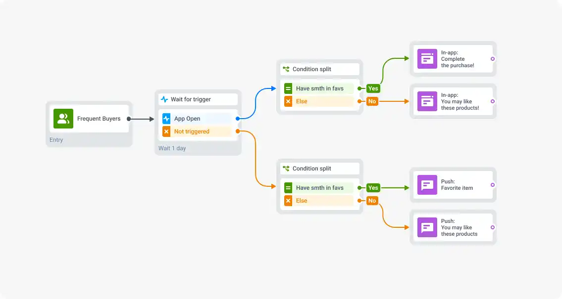 Holiday marketing campaign personalization