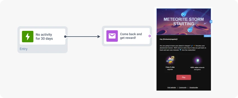 how to improve email click-through rate