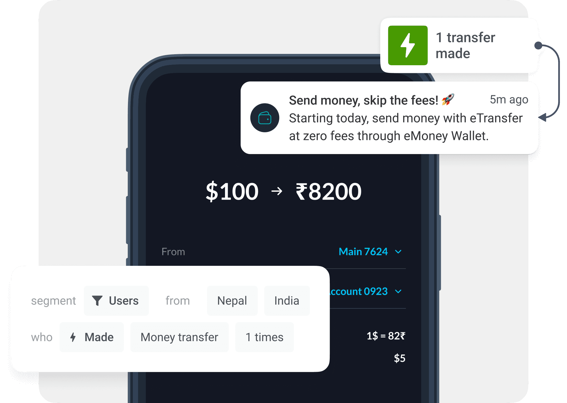 First-class customer experience