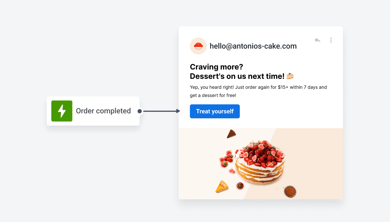 Maximize ARPU dashboard