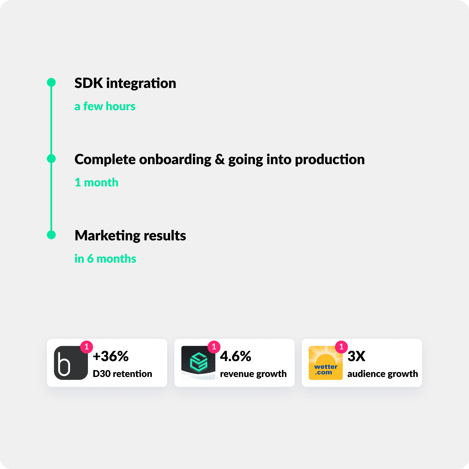 Pushwoosh supports faster and easier integration