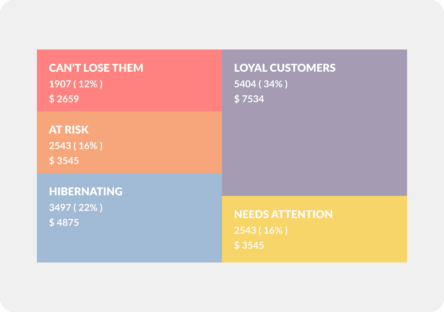 Pushwoosh: next-level marketing analytics