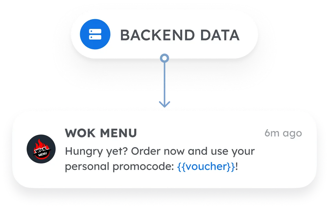 Message personalization