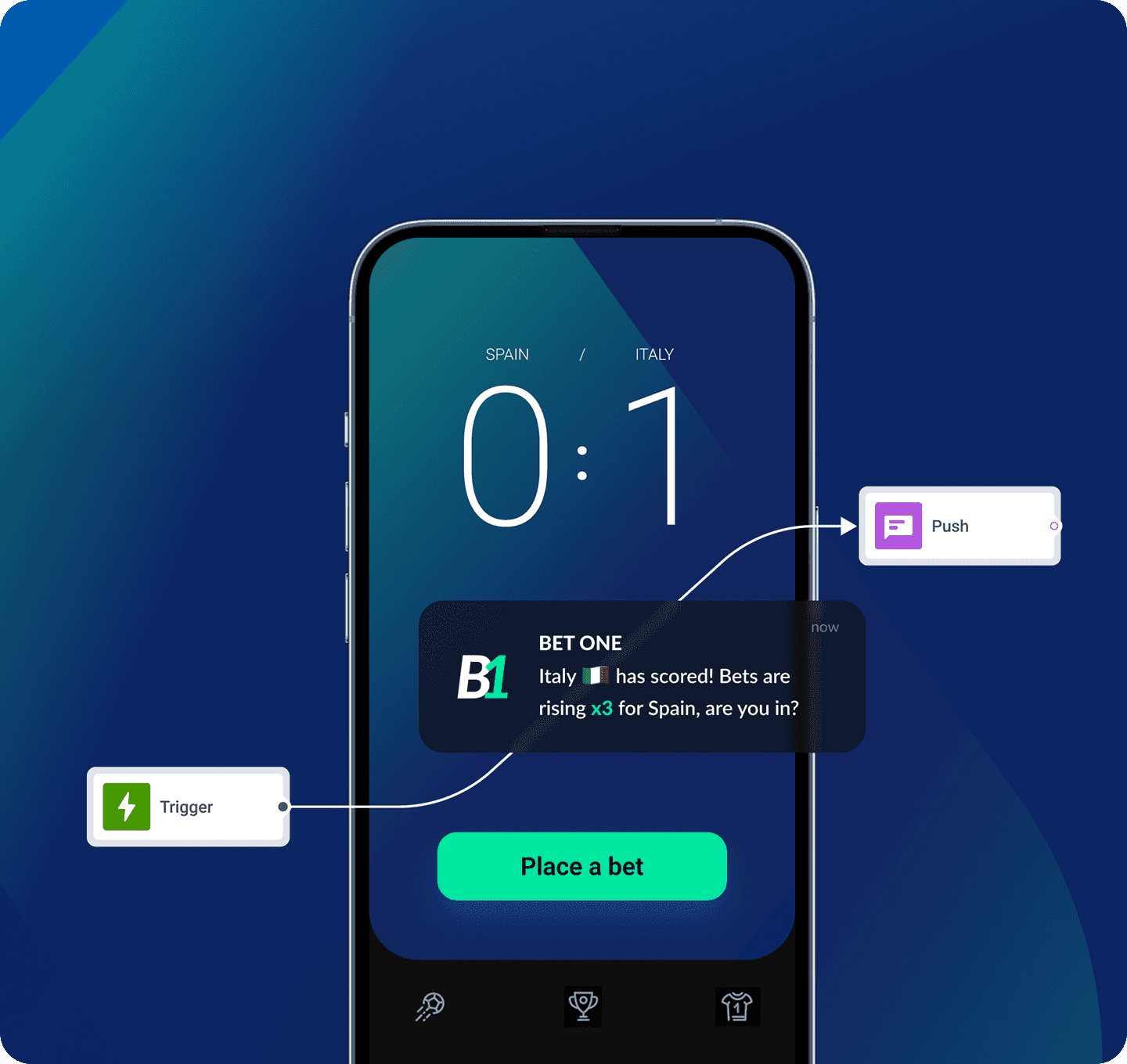 Streamline mobile push notification campaigns